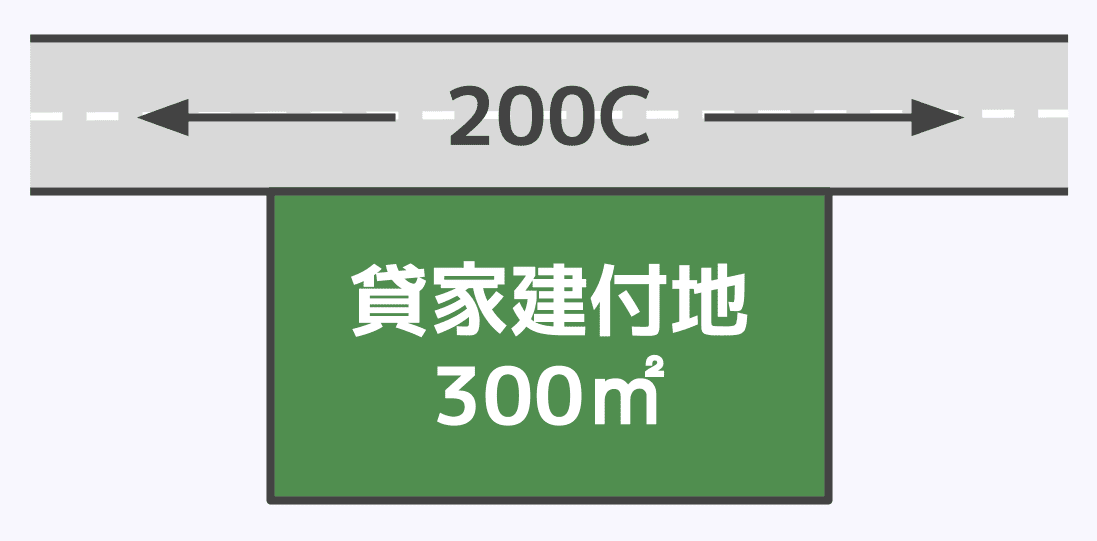 貸家建付地の相続税評価額