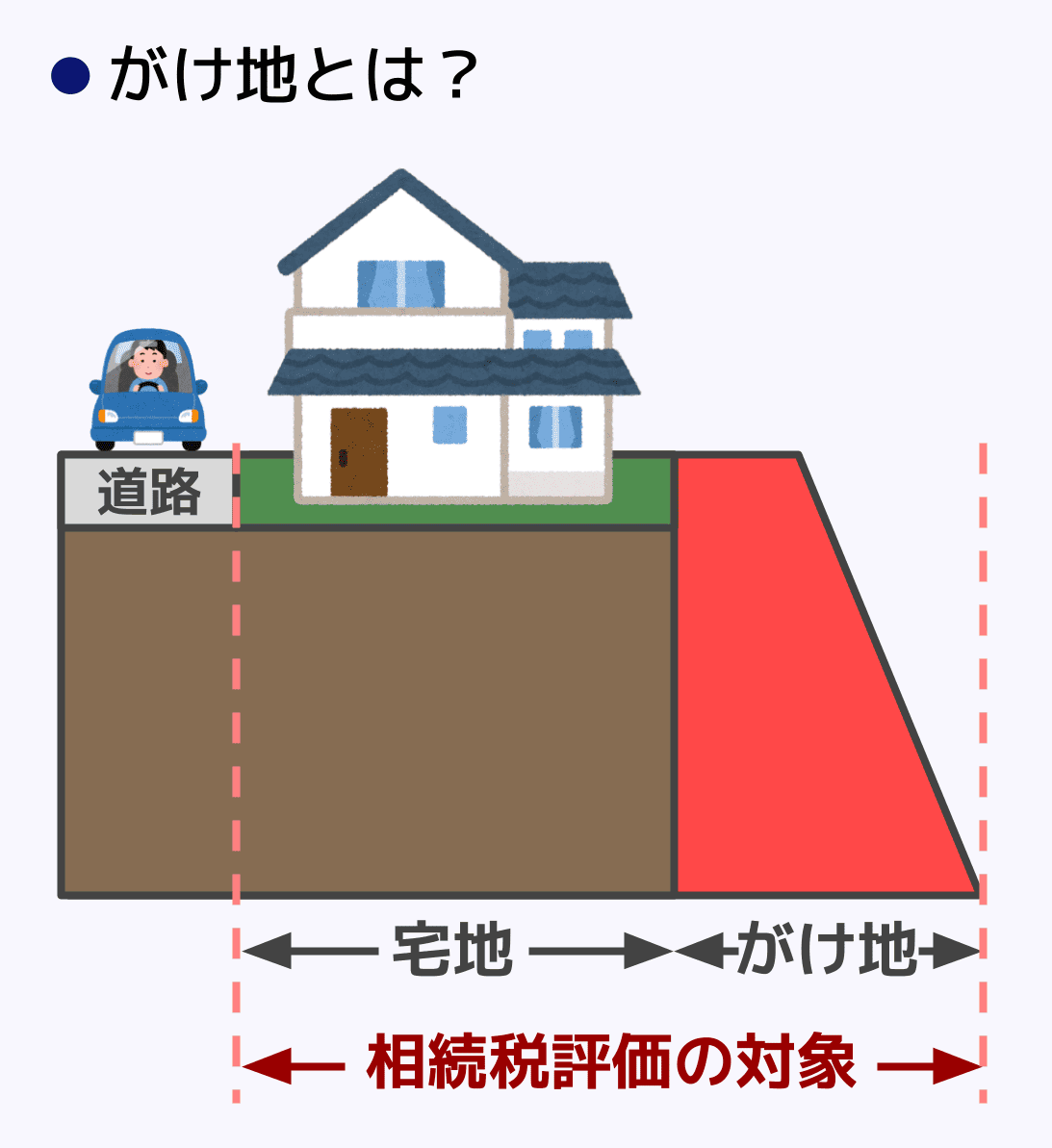 がけ地とは？