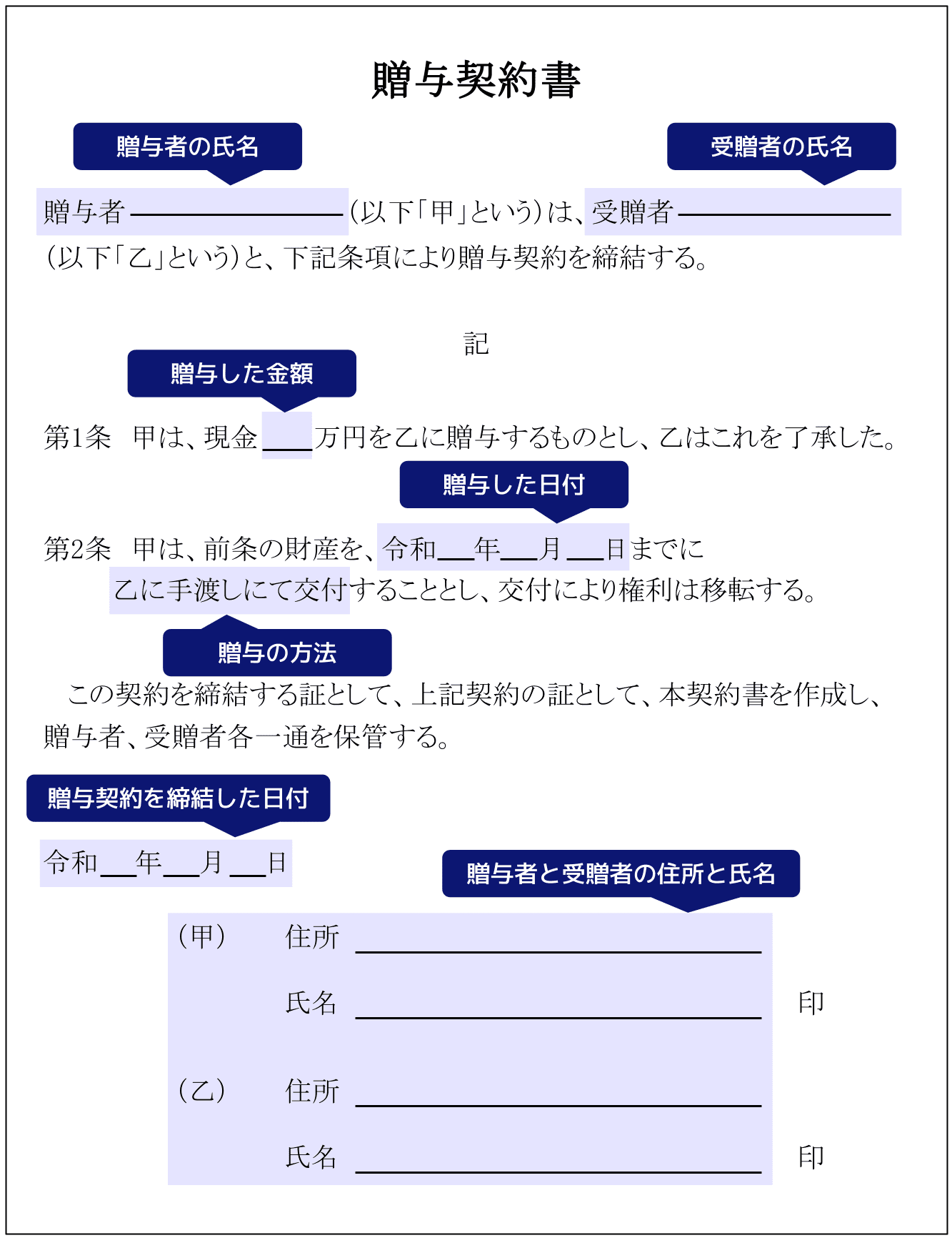 手渡し贈与した場合の贈与契約書