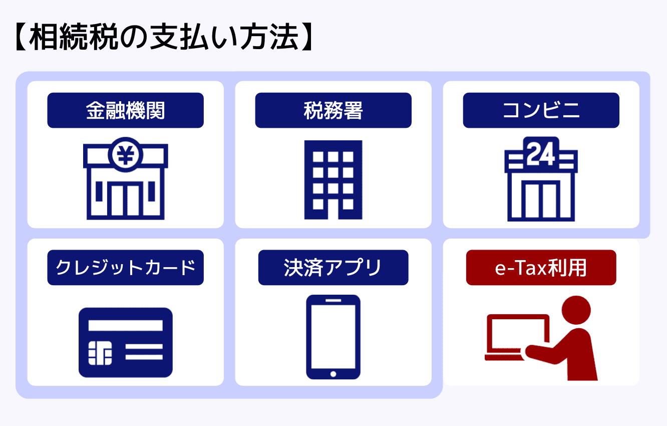 相続税の支払い方法一覧