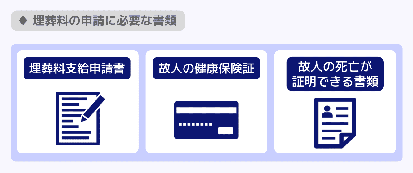 埋葬料の申請に必要な書類