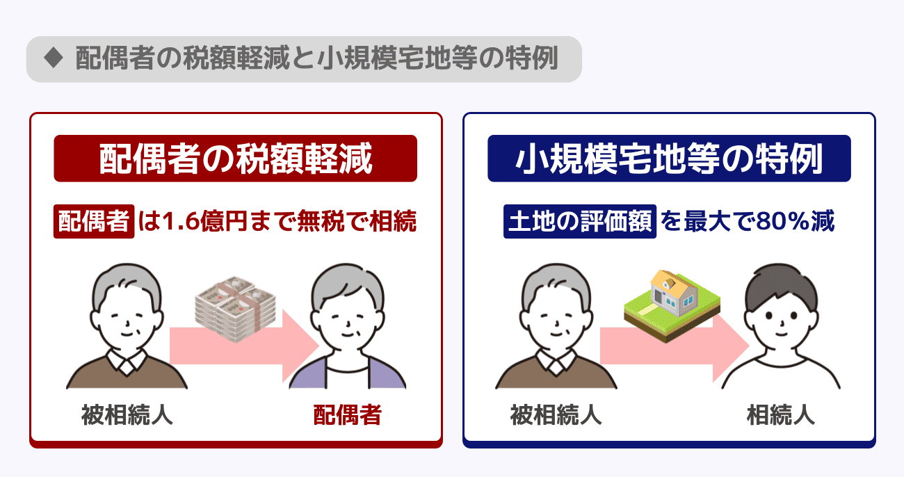 配偶者の税額軽減と小規模宅地等の特例