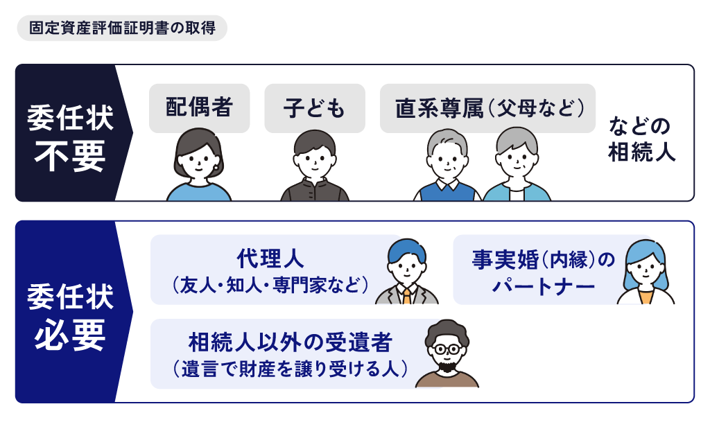 固定資産評価証明書の取得