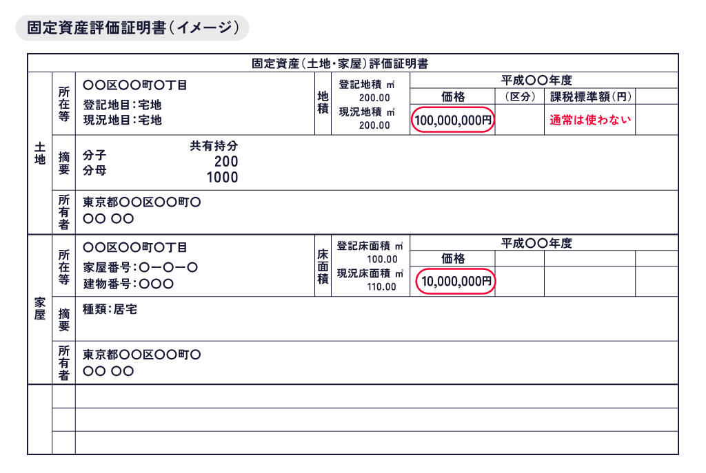 固定資産評価証明書(イメージ)