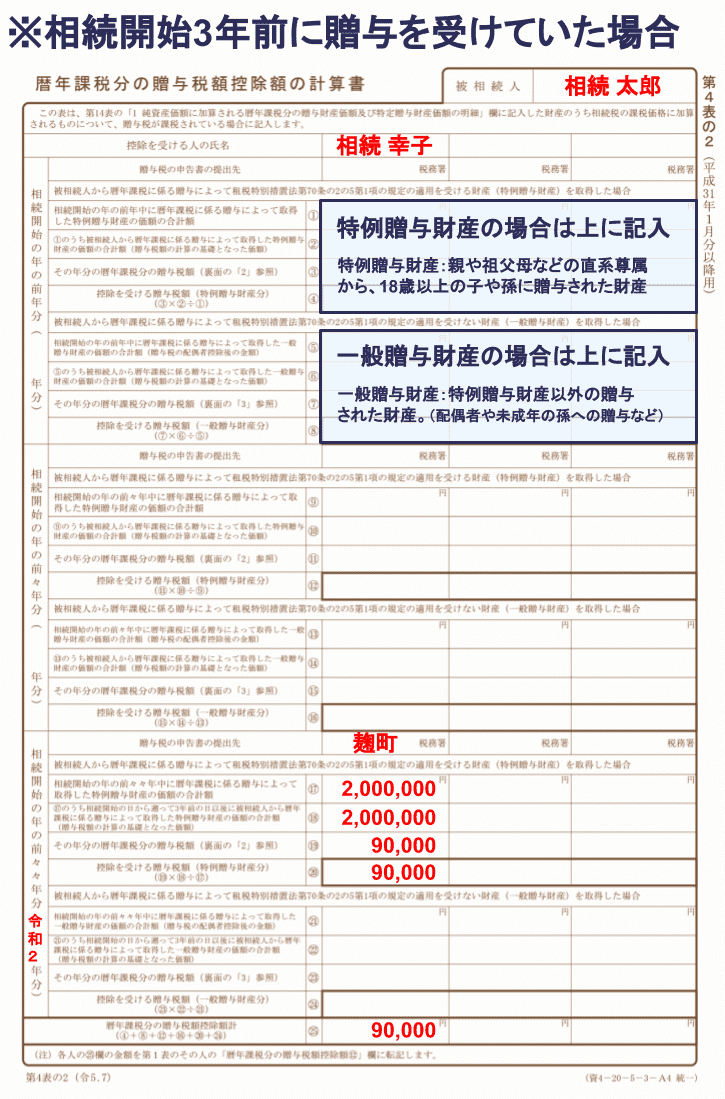 相続税申告書第4表の2