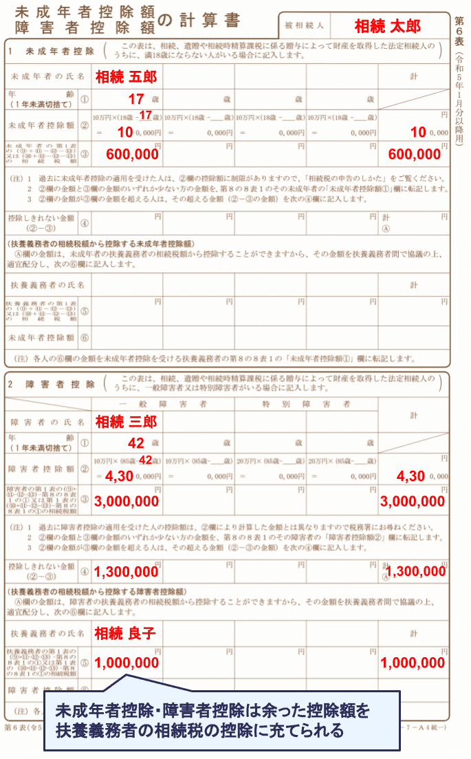 相続税申告書第6表