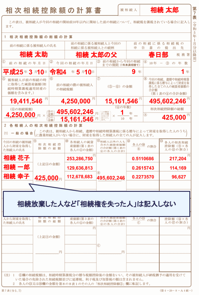 相続税申告書第7表