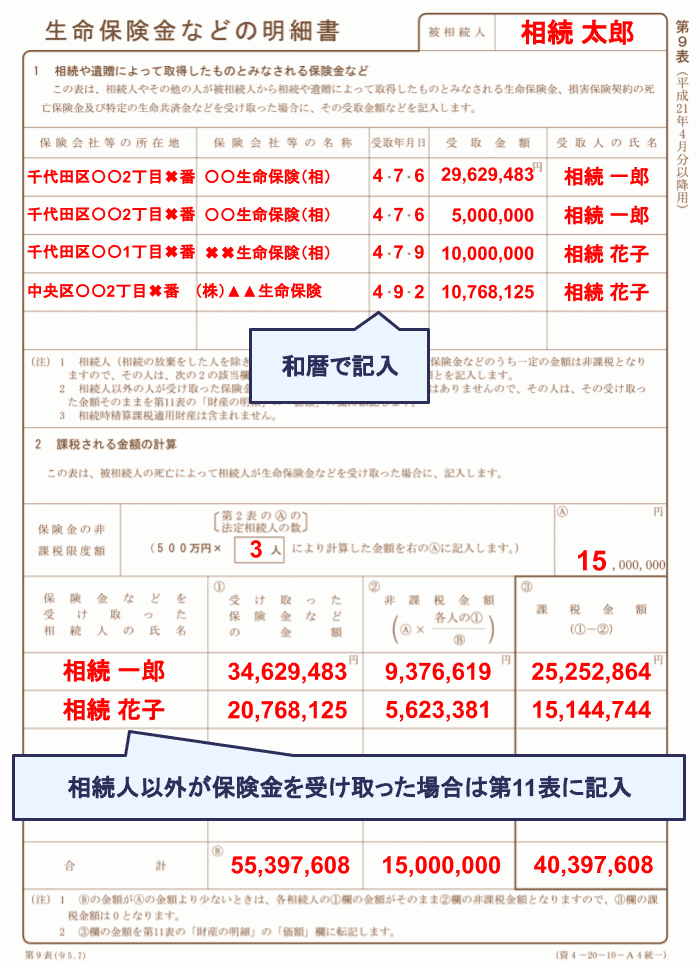 相続税申告書第9表