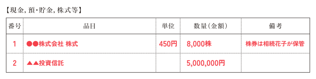 財産目録（現金、預・貯金、株式等）