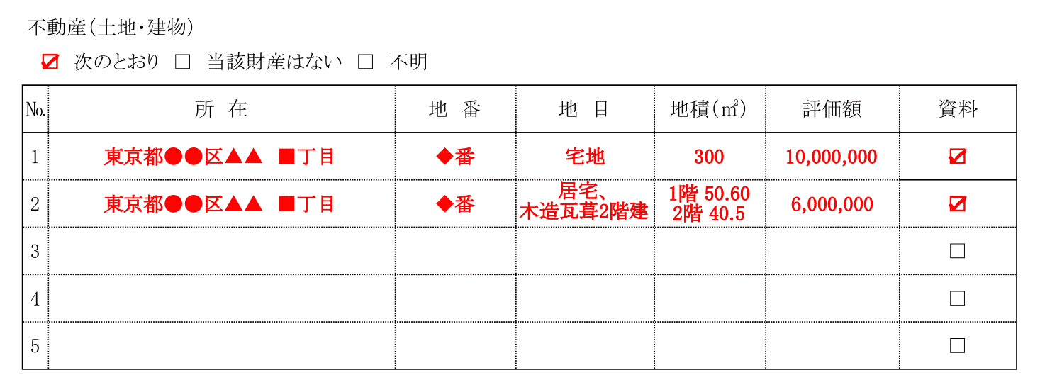 財産目録（不動産）