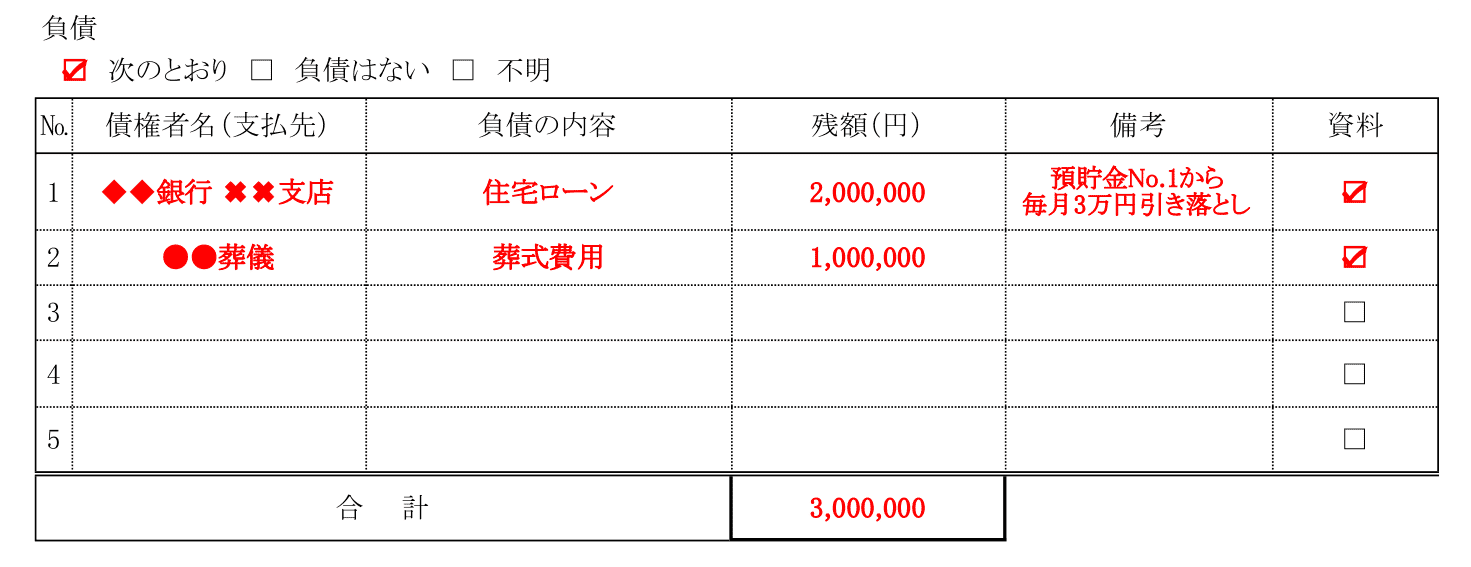 財産目録（負債）