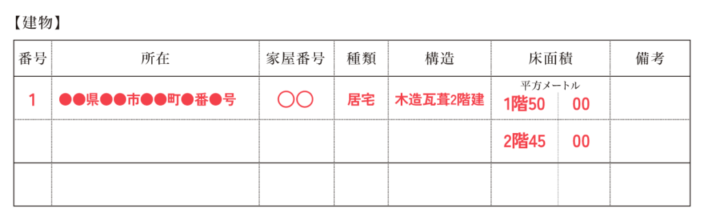 財産目録（建物）