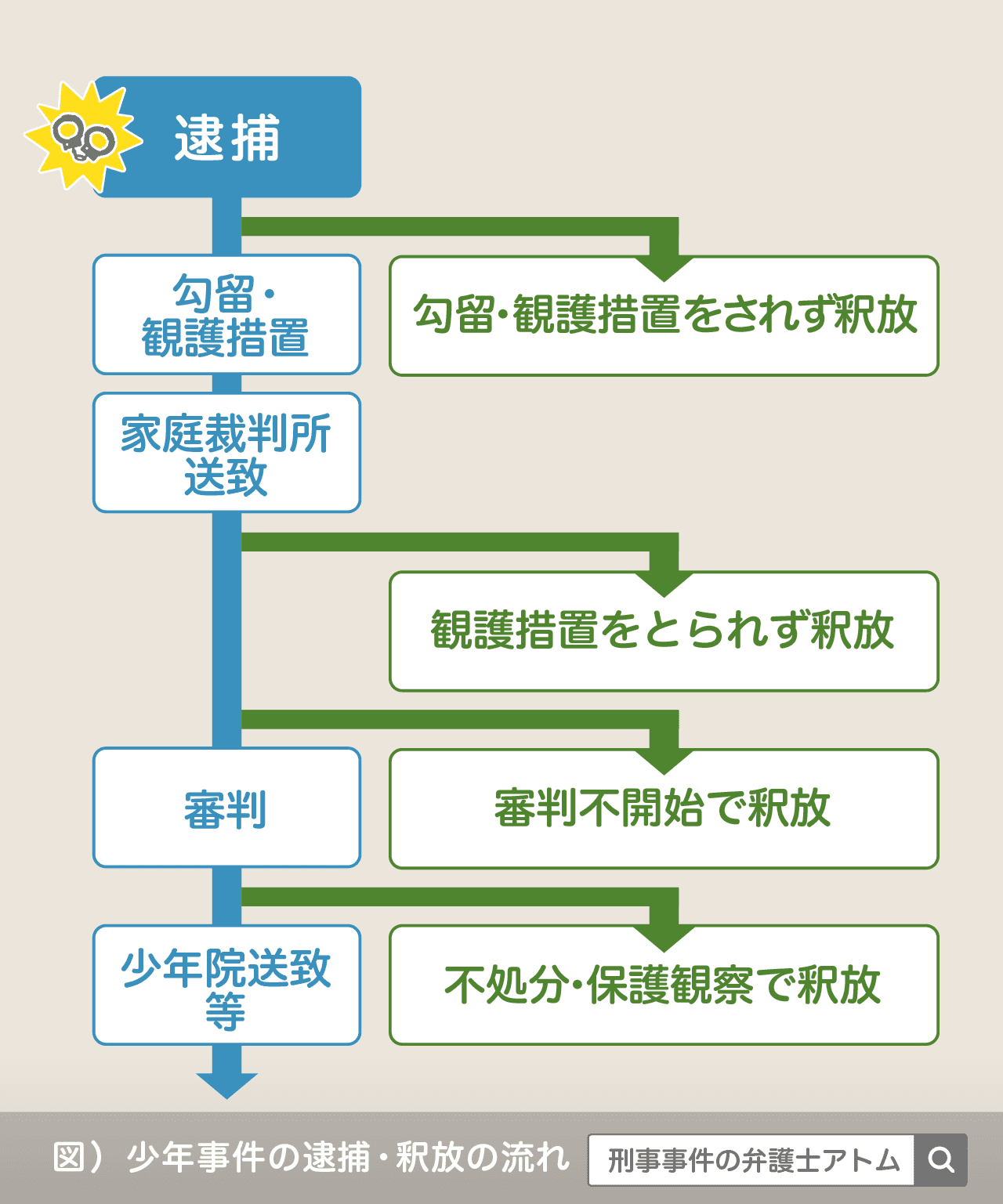 未 成年 万引き