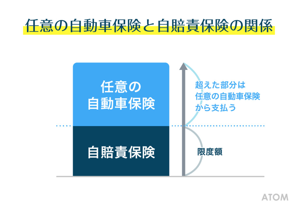 対人 保険 自動車 対人 保険 自動車