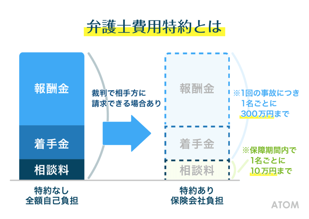 弁護士費用特約