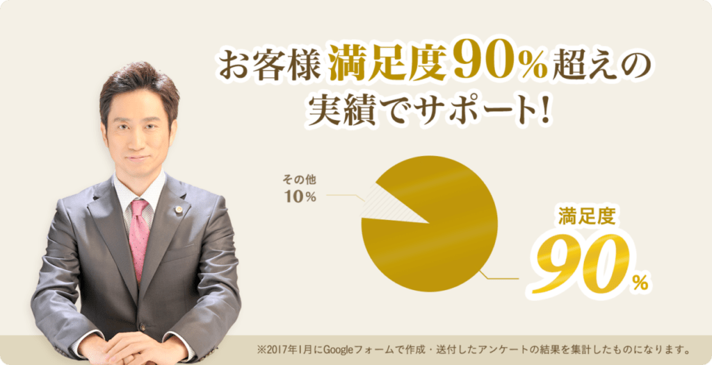 お客様相談満足度90%超えの実績でサポート!